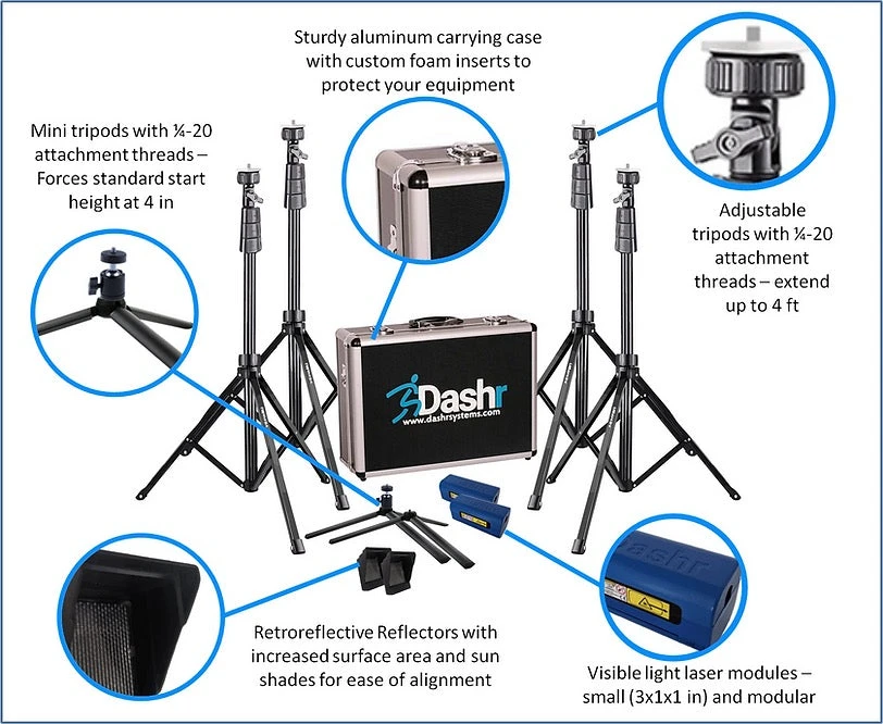 DASHR|Blue 1-Gate System 4 DASHR|Blue 1-Gate System - Image 2