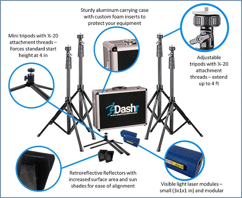 DASHR|Blue 2-Gate System 4 DASHR|Blue 2-Gate System - Image 2