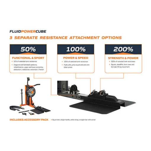 First Degree Fitness FluidPowerCUBE - Image 6