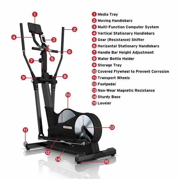 Keiser M5i Strider Elliptical Machine 4 Keiser M5i Strider Elliptical Machine - Image 2