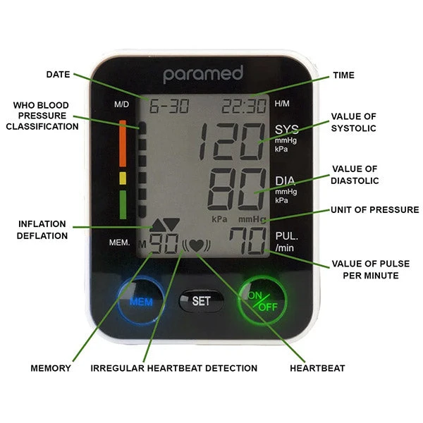 Luraco Blood Pressure Monitor 5 Luraco Blood Pressure Monitor - Image 3